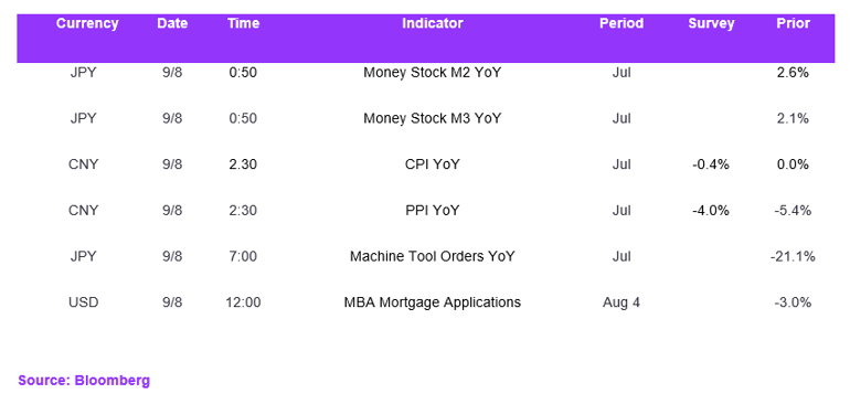 Fx Daily Calendar 09082023