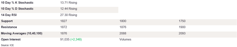 Tables 4 (232)