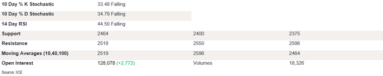 Tables 4 (330)