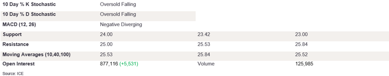 Tables 1 (363)