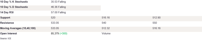 Tables 2 (240)