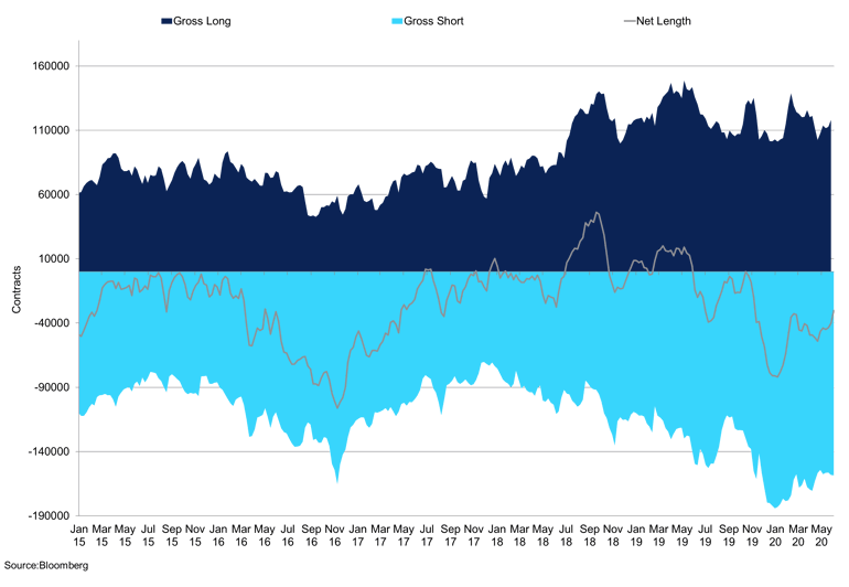 Arabica Producer Cot