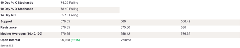 Tables 2 (280)