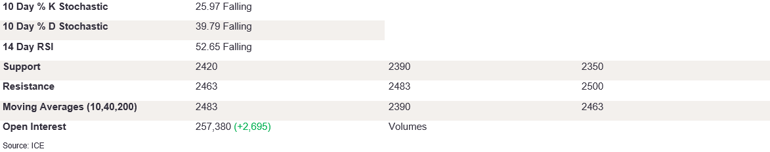 Tables 5 (239)