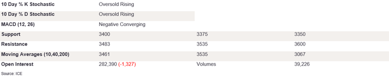 Tables 5 (346)