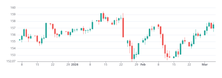 Usdjpy 06032026