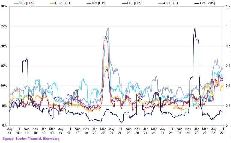 Chart (10)