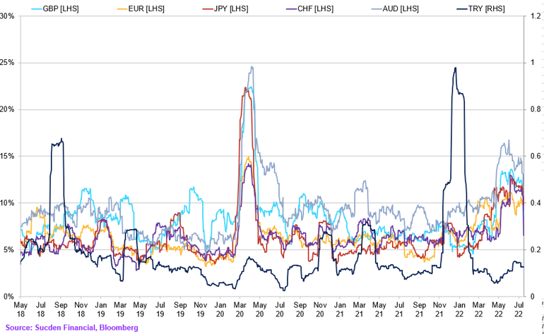 Chart (11)