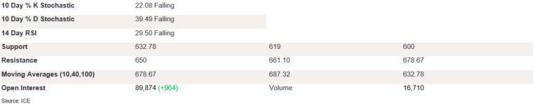 Tables 2 (318)