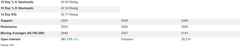 Tables 6 (325)