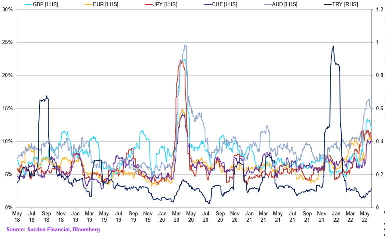 Chart (7)