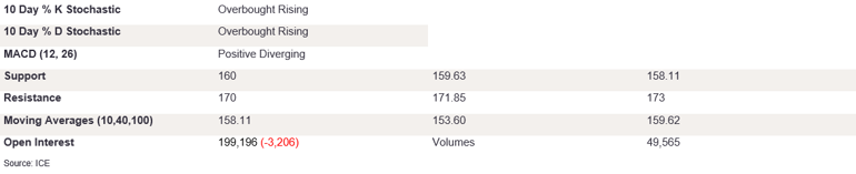 Tables 3 (350)