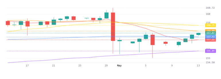 Usdjpy 14052026