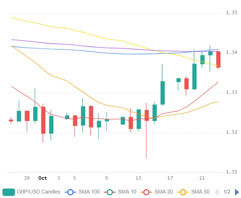 Chart 2026 10 25T183912569