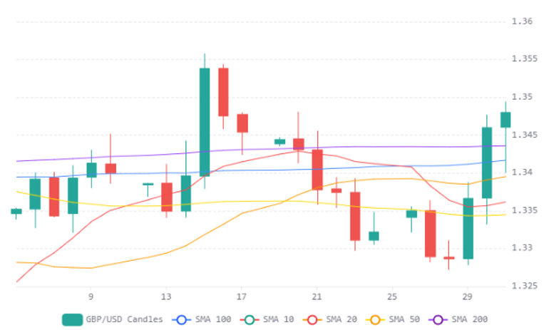 Chart 56 (1)