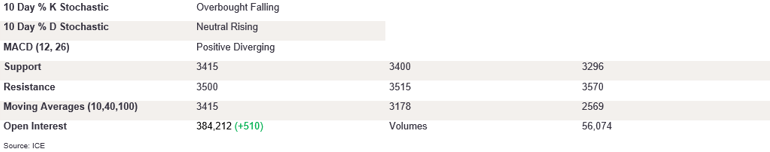 Tables 6 (358)