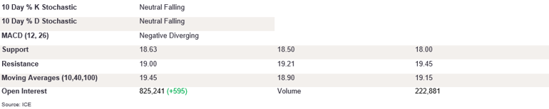 Tables 1 (404)