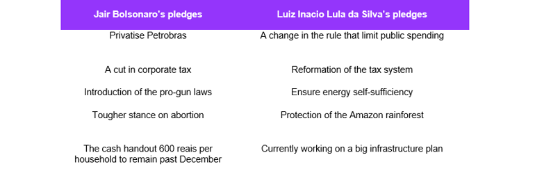 Candidates Pledges (2)