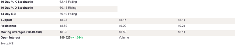 Tables 1 (260)
