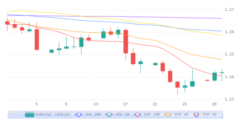 Chart 14 (1)