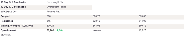 Tables 2 (367)