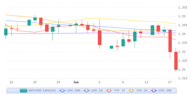 Chart 10 (1)