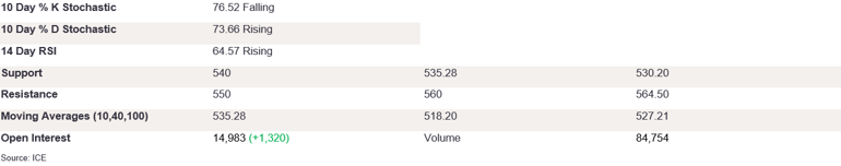 Tables 2 (210)