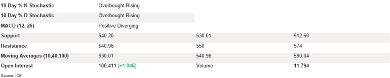Tables 2 (390)