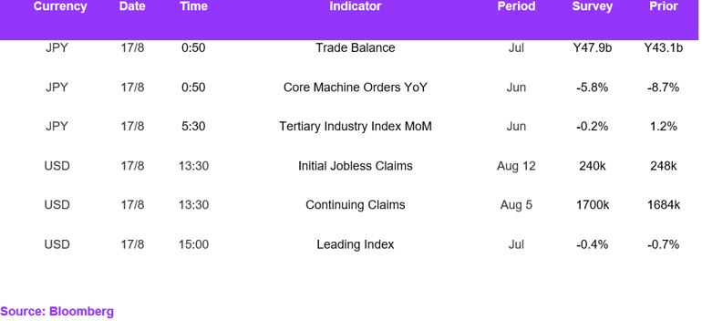 Fx Daily Calendar 17082023