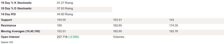 Tables 3 (258)