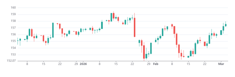 Usdjpy 04032026