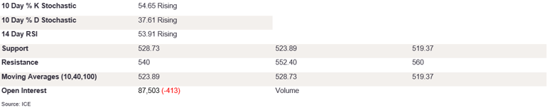Tables 2 (257)