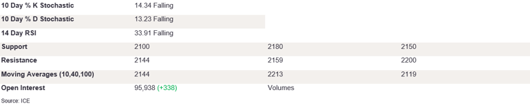 Tables 4 (223)
