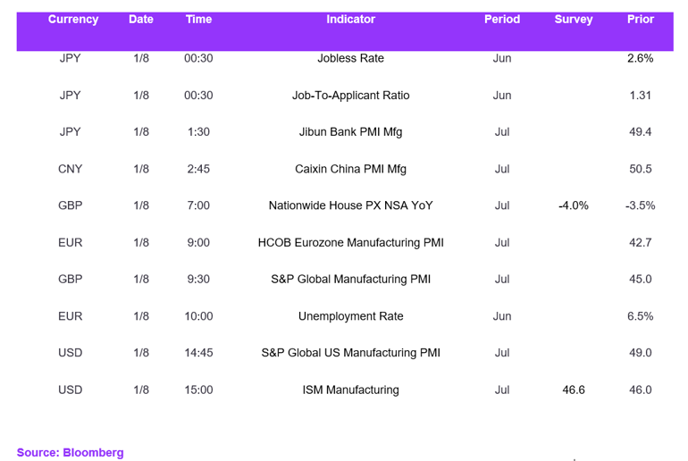 Fx Daily Calendar 01082023
