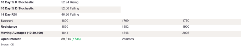 Tables 4 (256)