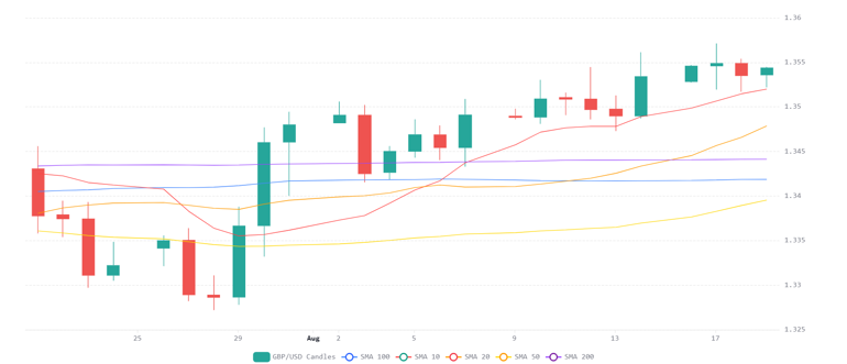 Chart 2026 08 19T065353807