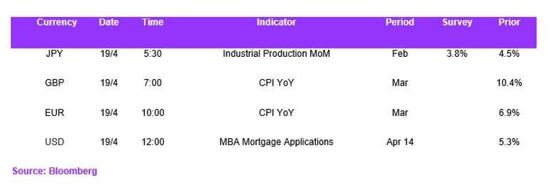Fx Daily Calendar 19042023