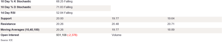 Tables 1 (281)