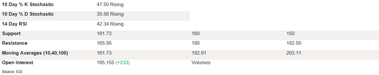 Tables 3 (241)