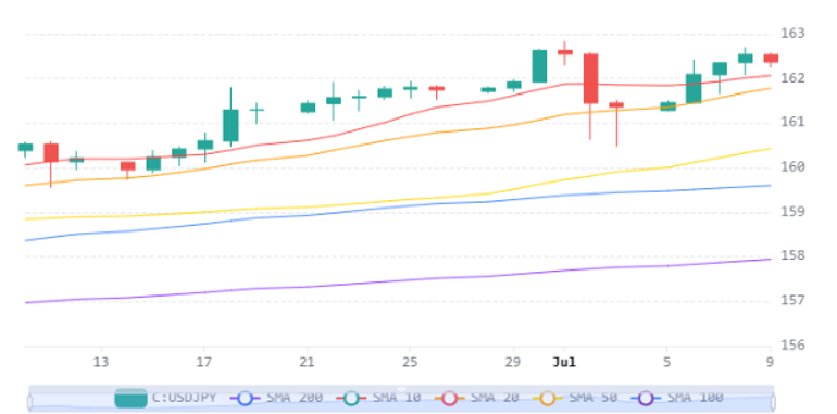 Chart 27 (1)