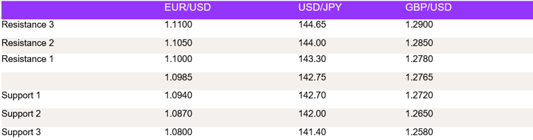 Tables 1 (188)