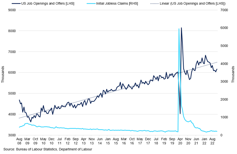 Us Labour Market Conditions