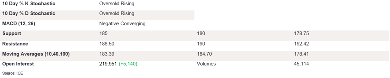 Tables 3 (373)