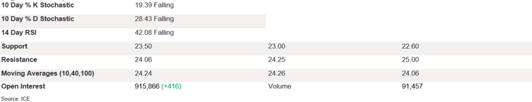 Tables 1 (331)