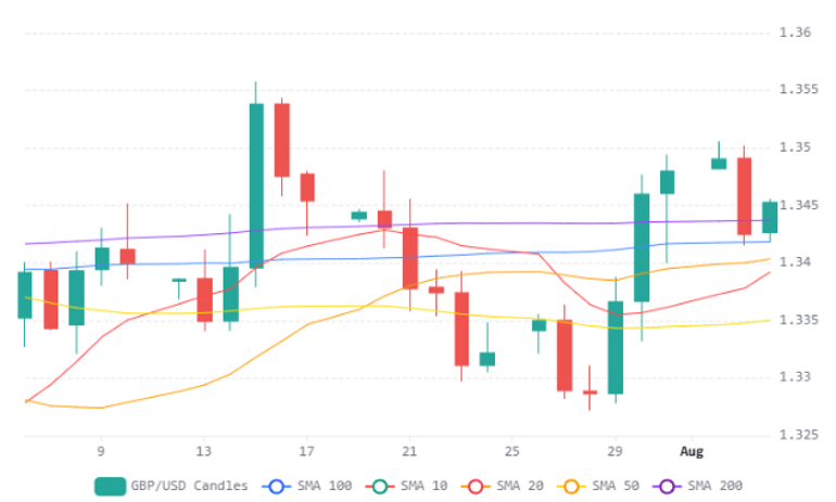 Chart 2026 08 04T172219447