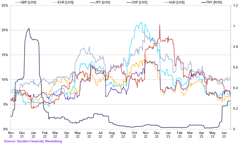 Chart (45)