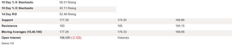 Tables 3 (282)