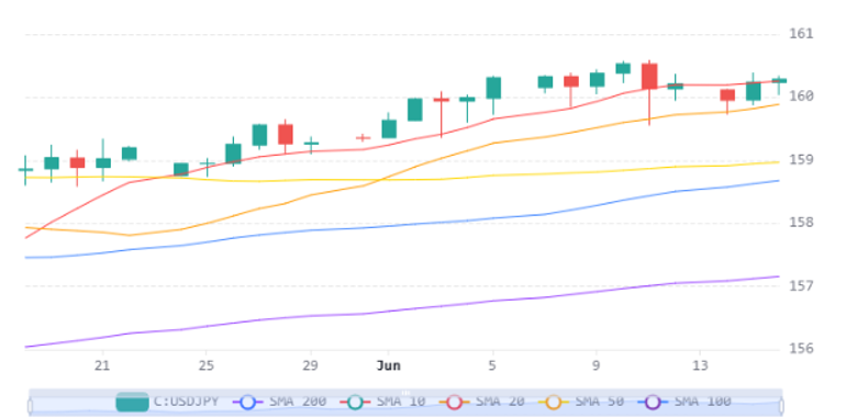 Usdjpy 16062026