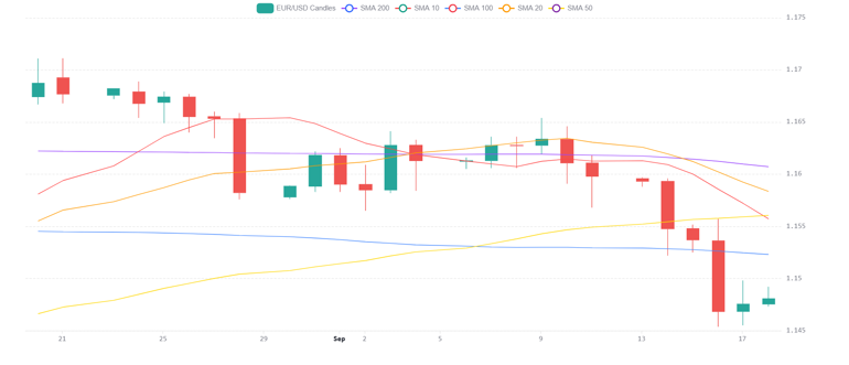 Chart 2026 09 18T064710338