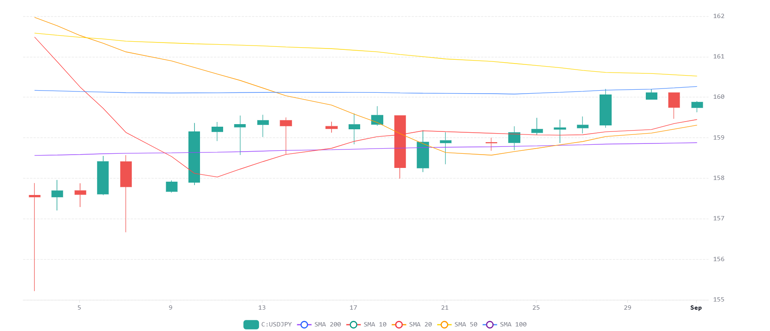 Chart 2026 09 01T070109954
